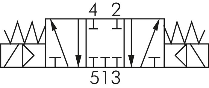 Schematic symbol: 5/3-way solenoid valve (middle position closed)