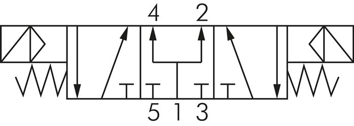 Schematic symbol: 5/3-way solenoid valve (middle position ventilates)