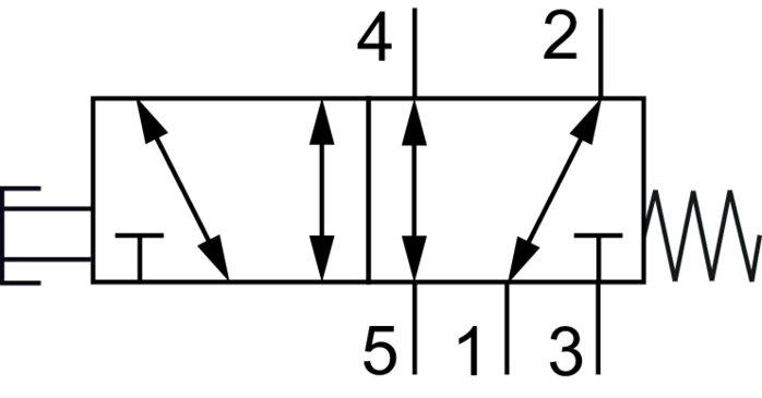 Schaltsymbol: 5/2-Wege Pilztasterventil